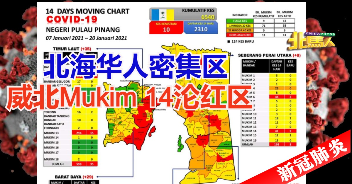 14 penang mukim File:Mukims of