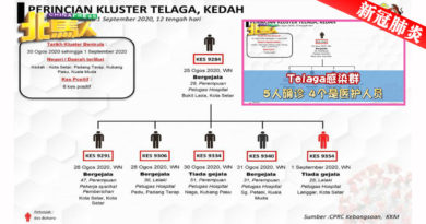 ◤北马疫急◢ Telaga感染群增一新确诊  6人确诊  5个是医护