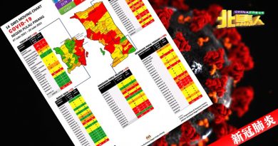 ◤北马疫急◢  槟增460确诊 公民占345人