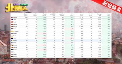 ◤北马疫急◢ 槟昨通报2病疫  1宗BID 皆接种加强剂