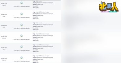 大马气象局预测 槟城未来一周下雨